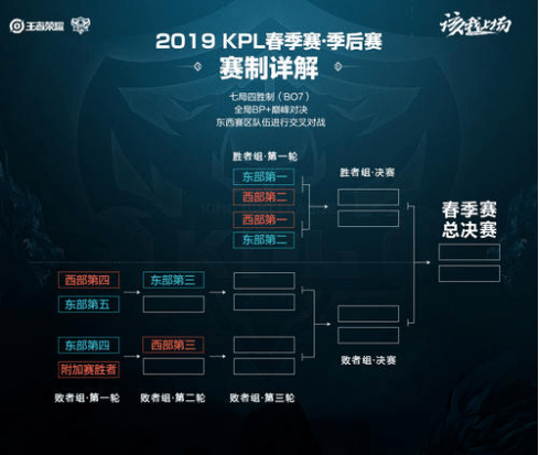 浓眉的身边 浓眉的身边